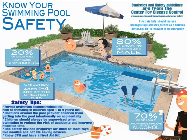 know-your-swimming-pool-safety_51b0b63a40d39_w1500